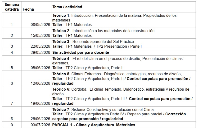 Actualización de cronograma y trabajo práctico N° 2